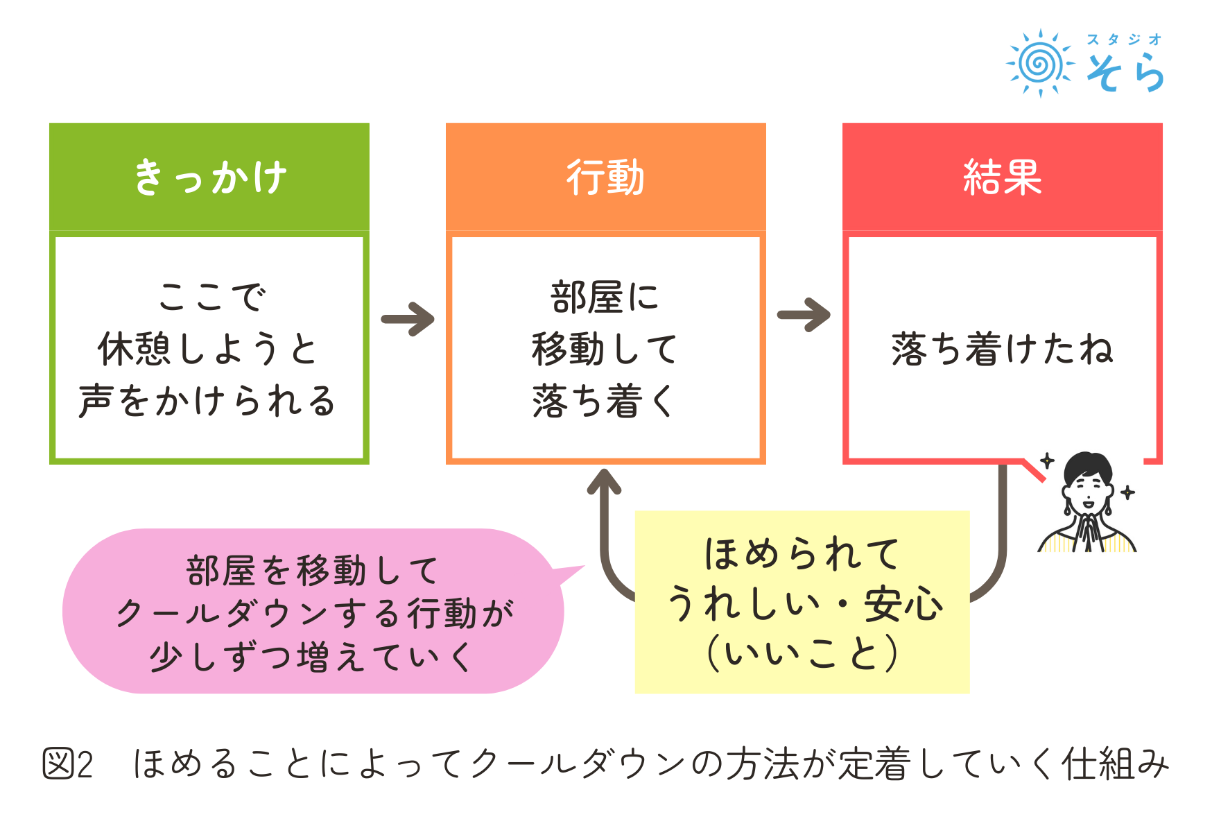 子どもの癇癪（かんしゃく）とは？ 原因や発達障害との関連、癇癪を起