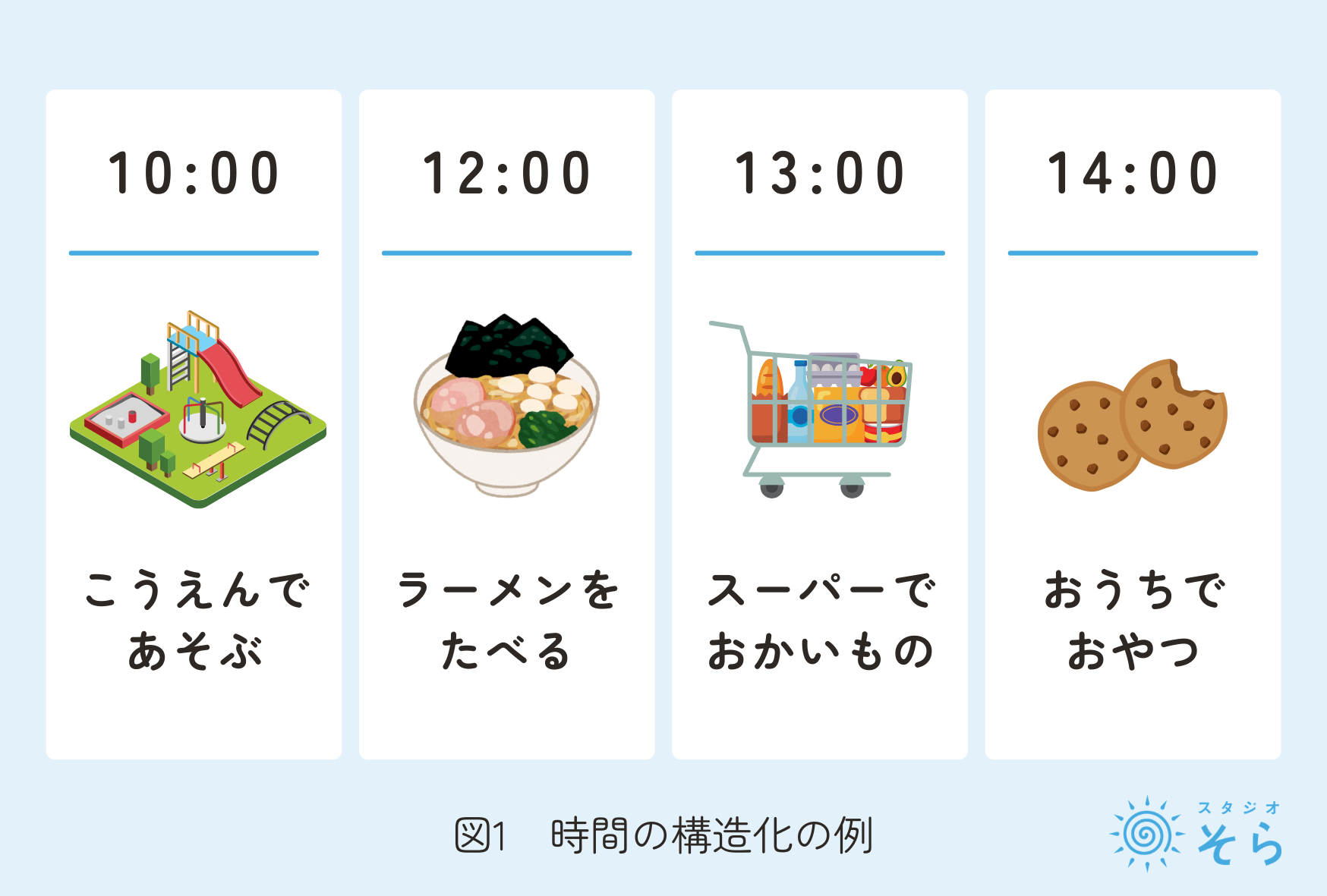 構造化とは？｜時間の構造化の例