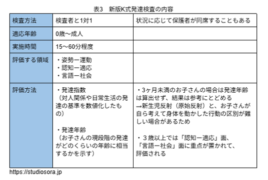 新版K式発達検査の内容