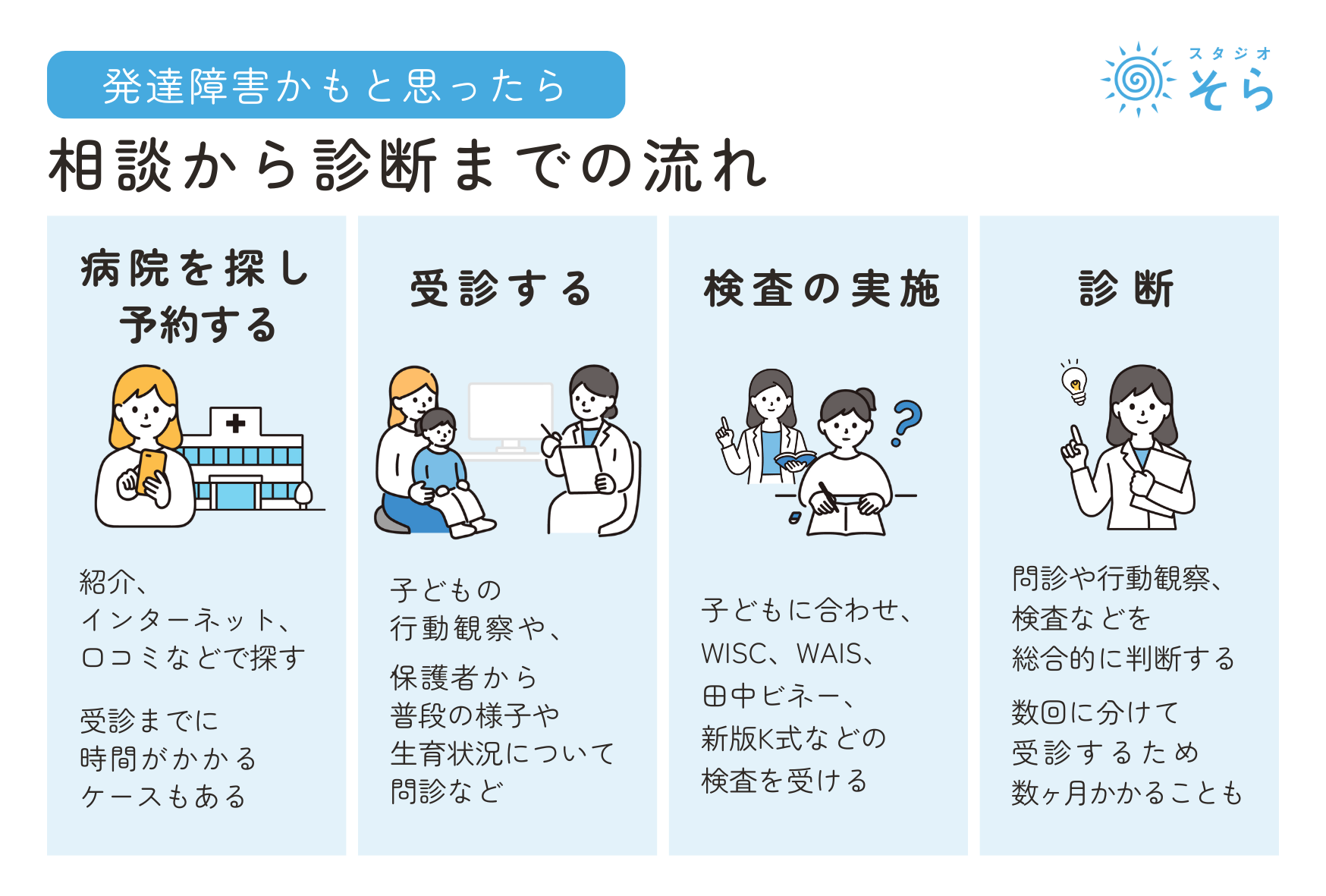 発達障害かもと思ったら？相談から診断までの流れ