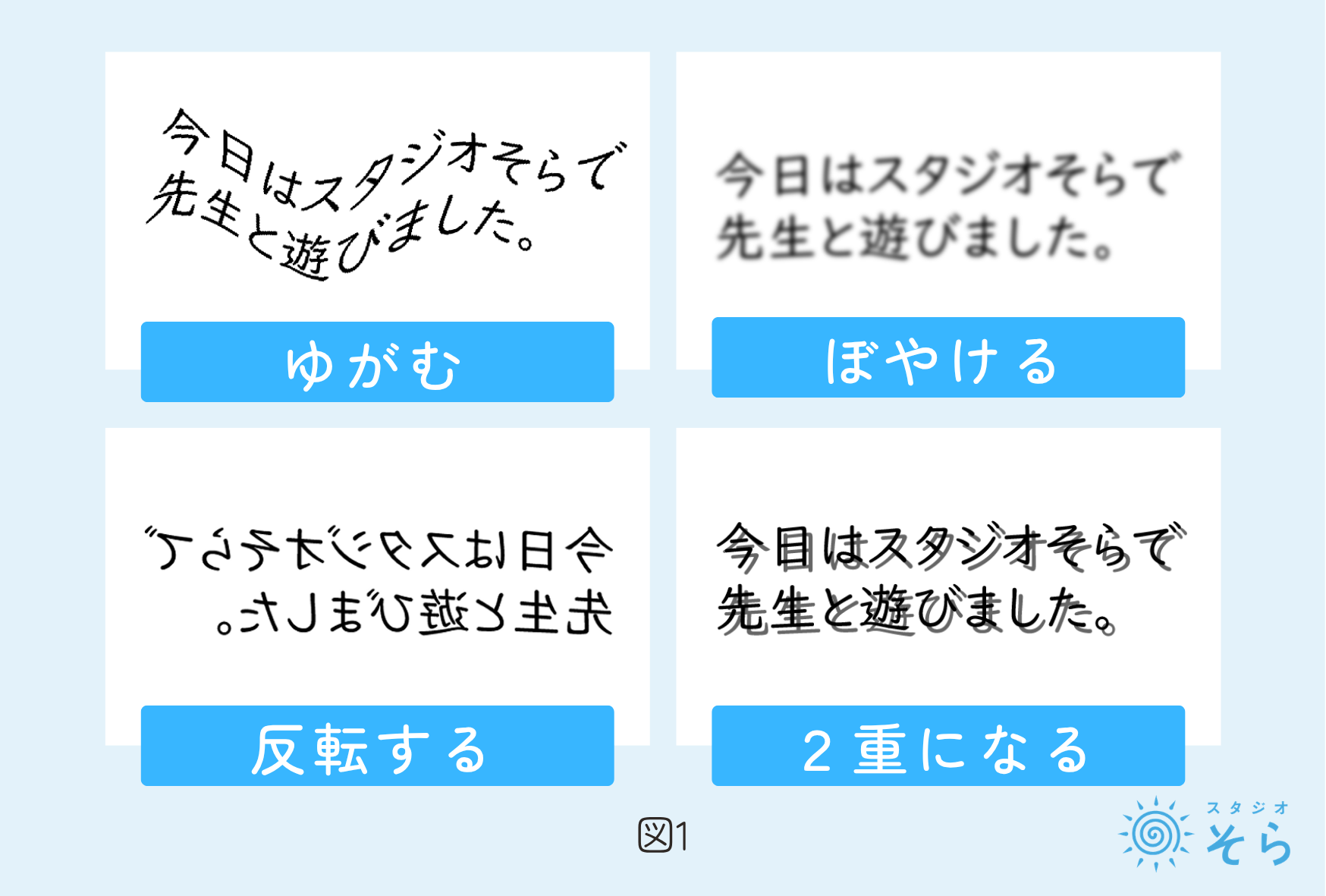 ディスレクシアとは｜図1