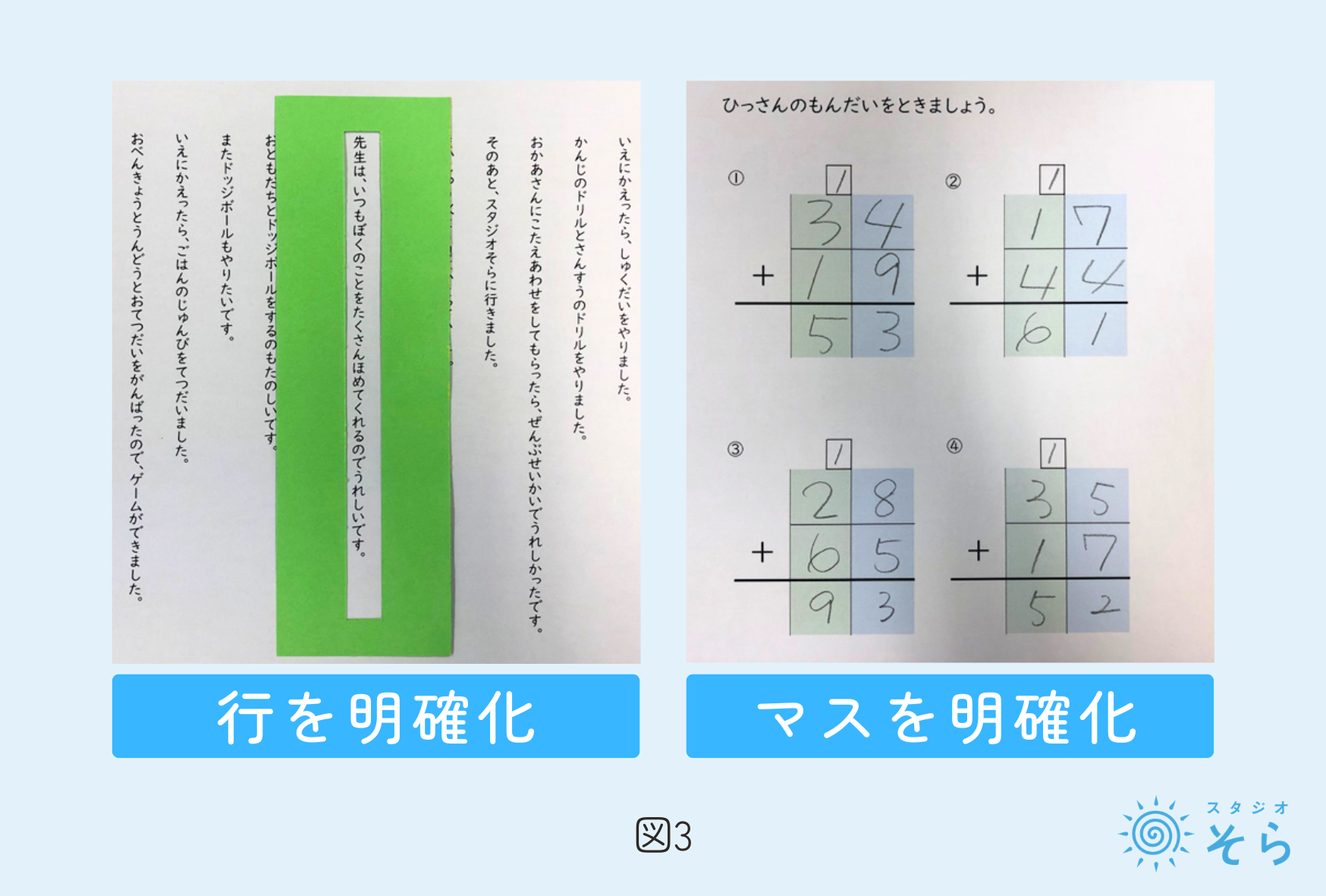 ディスレクシアとは｜図3